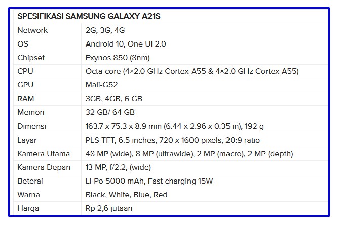 SPESIFIKASI SAMSUNG GALAXY A21S Daftar Smartphone Terbaik harga 2-3 jutaan Terbaru - TribunLiputan