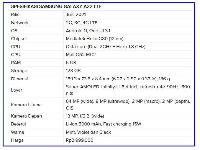 SPESIFIKASI SAMSUNG GALAXY A22 LTE Daftar Smartphone Terbaik harga 2-3 jutaan Terbaru - TribunLiputan