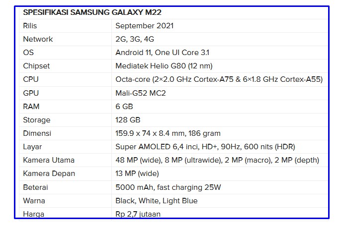 SPESIFIKASI SAMSUNG GALAXY M22 Daftar Smartphone Terbaik harga 2-3 jutaan Terbaru - TribunLiputan