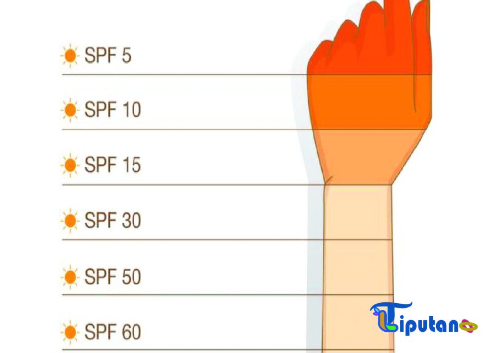 SPF50 sunscreen untuk menghilangkan bekas jerawat - TribunLiputan