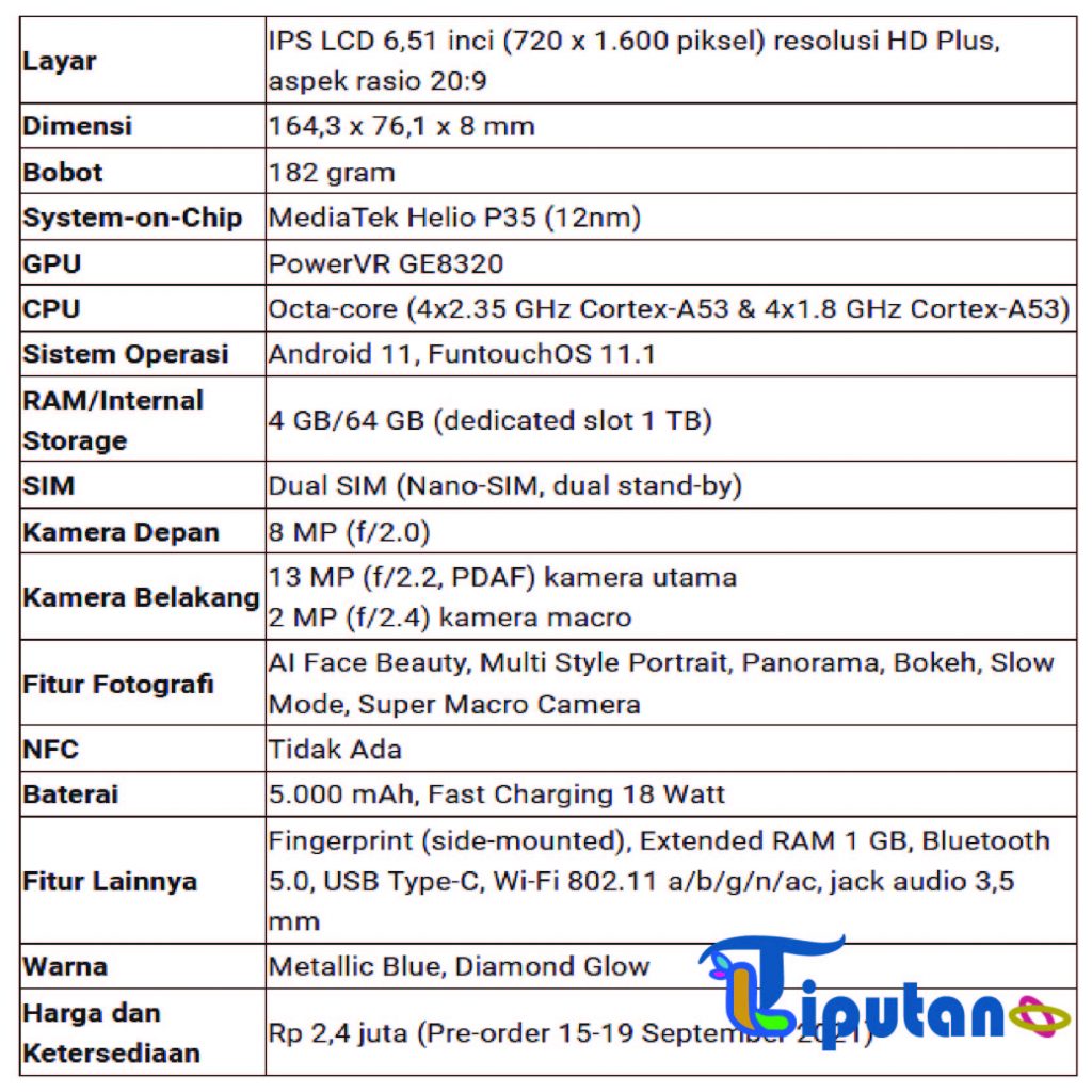 Spesifikasi dan Harga Seri Vivo Y21 di Indonesia 3 - TribunLiputan