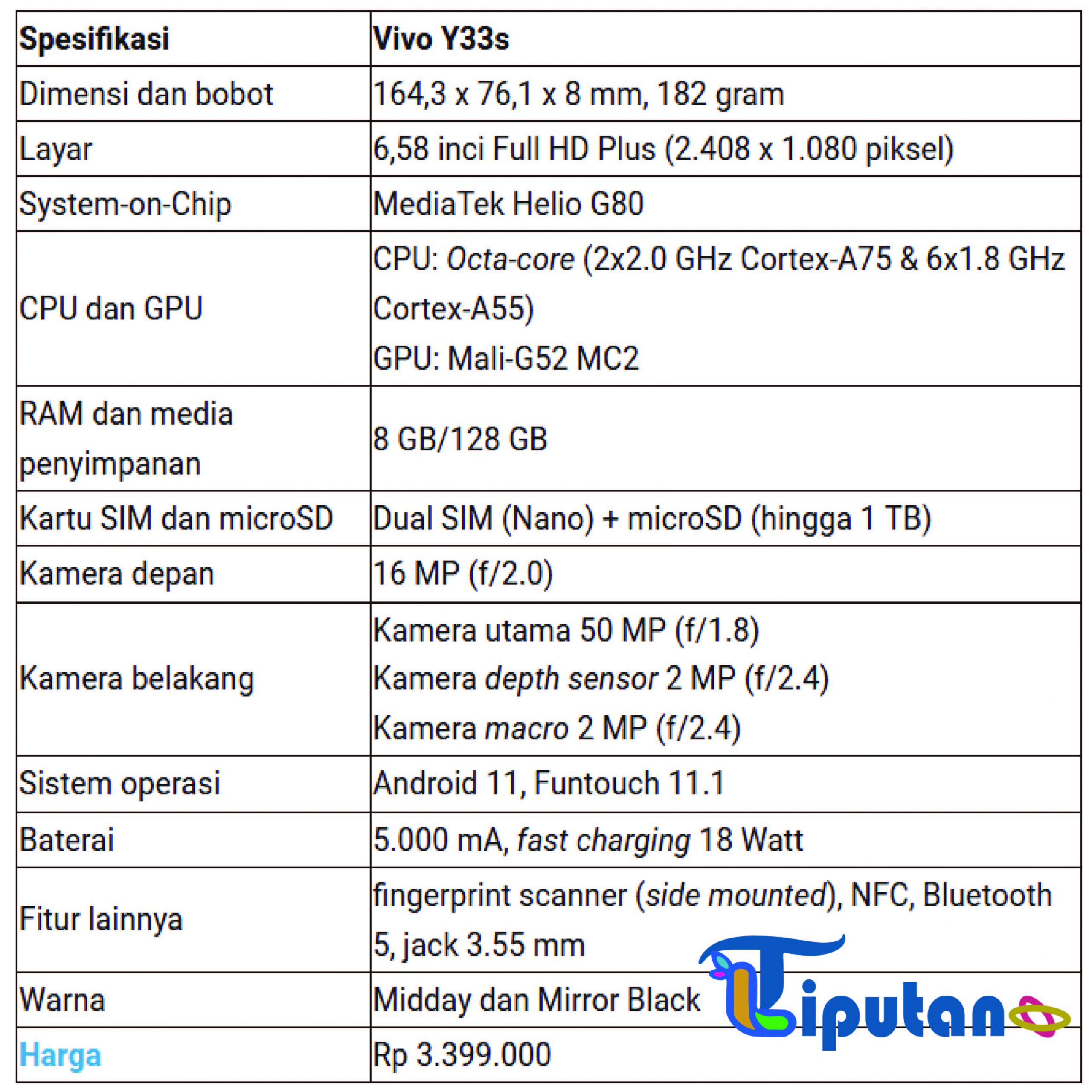 Spesifikasi dan Harga Vivo Y33s - TribunLiputan1