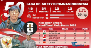 Head-to-Head Timnas Indonesia vs Bahrain: 2 Kemenangan, Kekalahan Telak 10-0