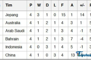 Timnas Indonesia Hanya Menonton, 3 Tim Berebut Posisi Runner-up Klasemen Grup C Kualifikasi Piala Dunia 2026